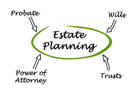 Norwich Will Writing Advice Norfolk